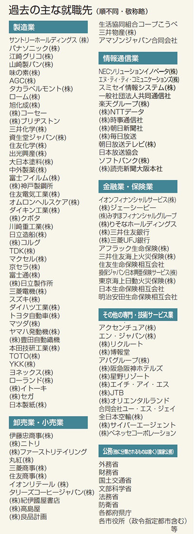 外国語学部卒業生の主な就職先
