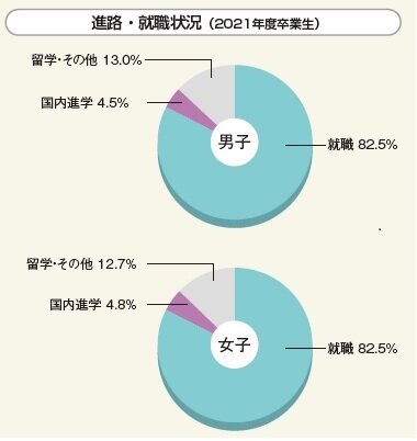 進路就職状況2021.jpg