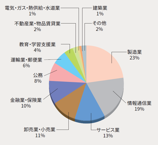 業種別.png