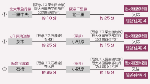 路線図